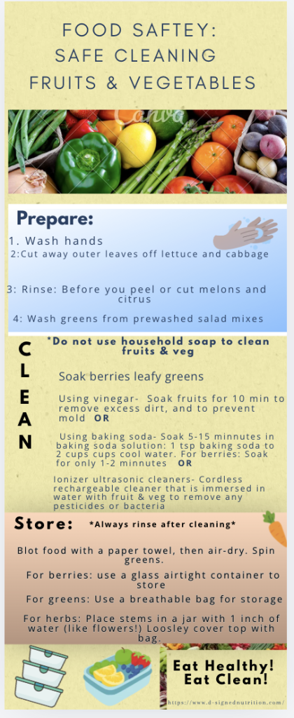 Food Safety: Safe Cleaning Fruits * Vegetables info graph